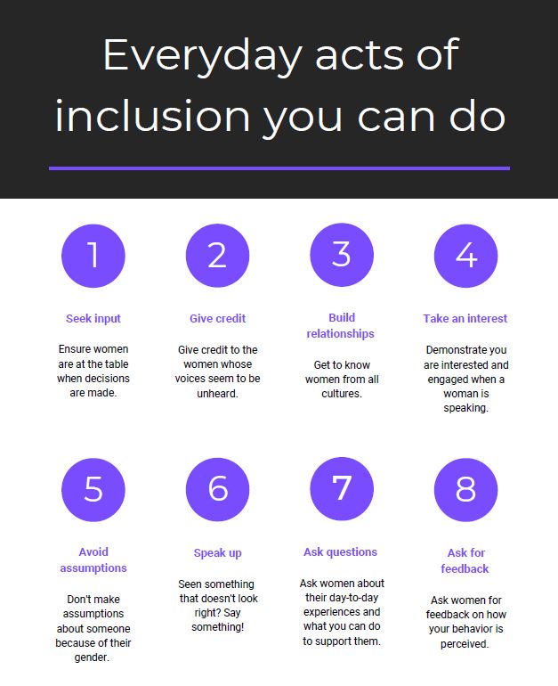 Everyday acts of inclusion