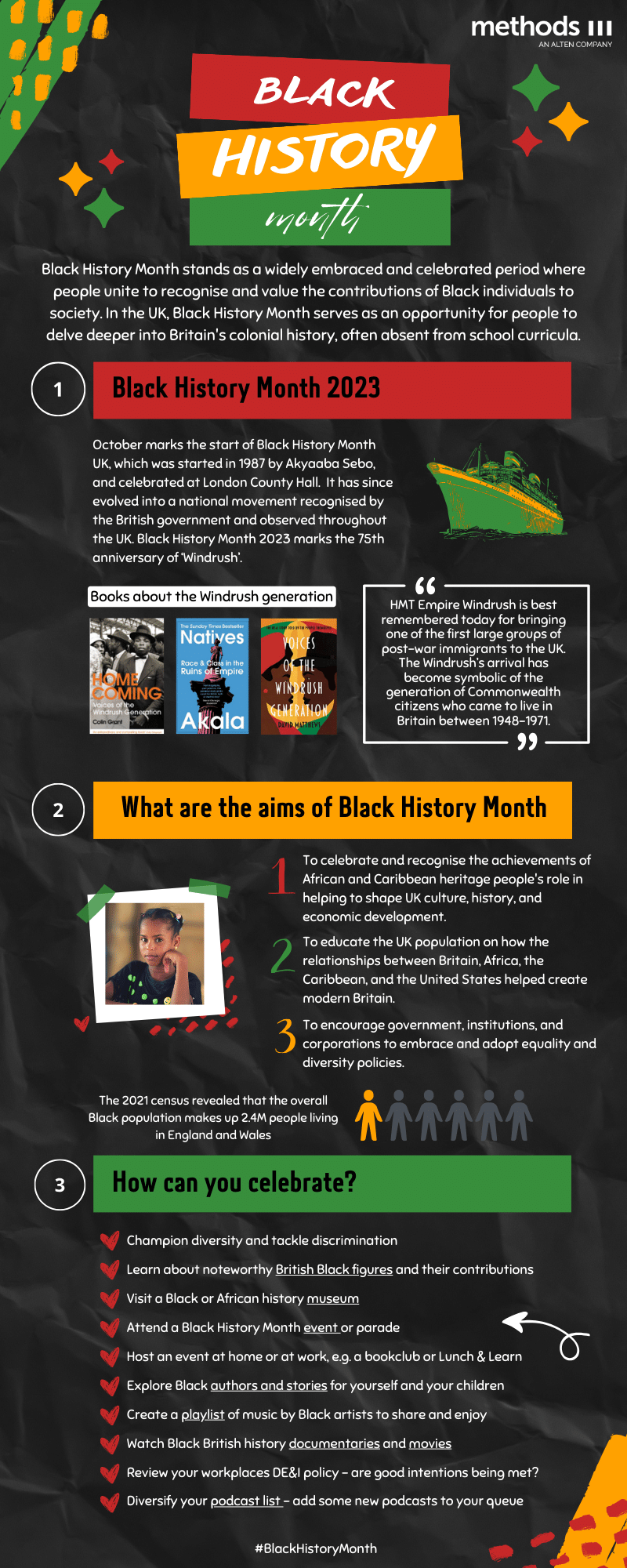 Methods Black History Month Infographic
