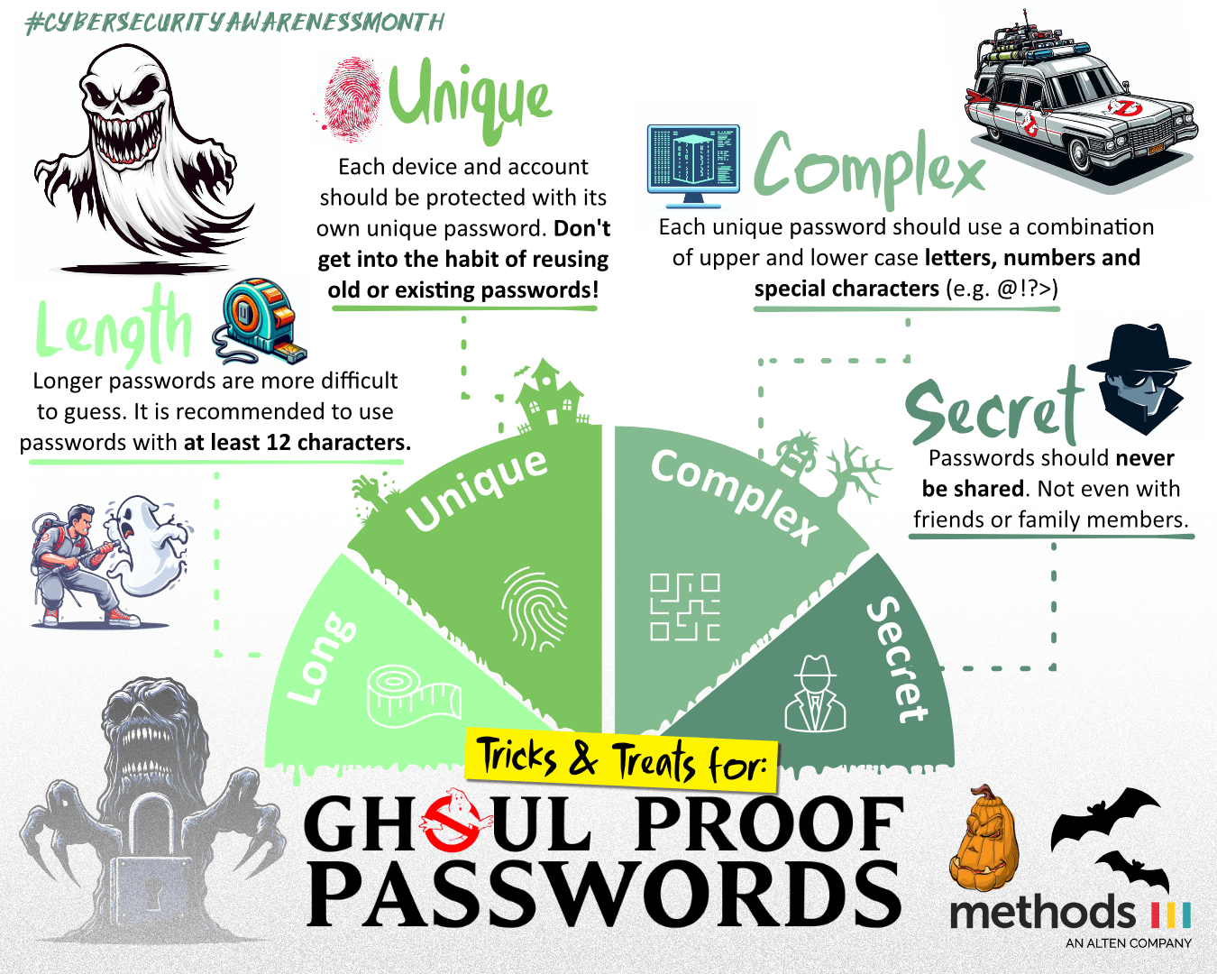 tricks & treats for ghoul-proof passwords
