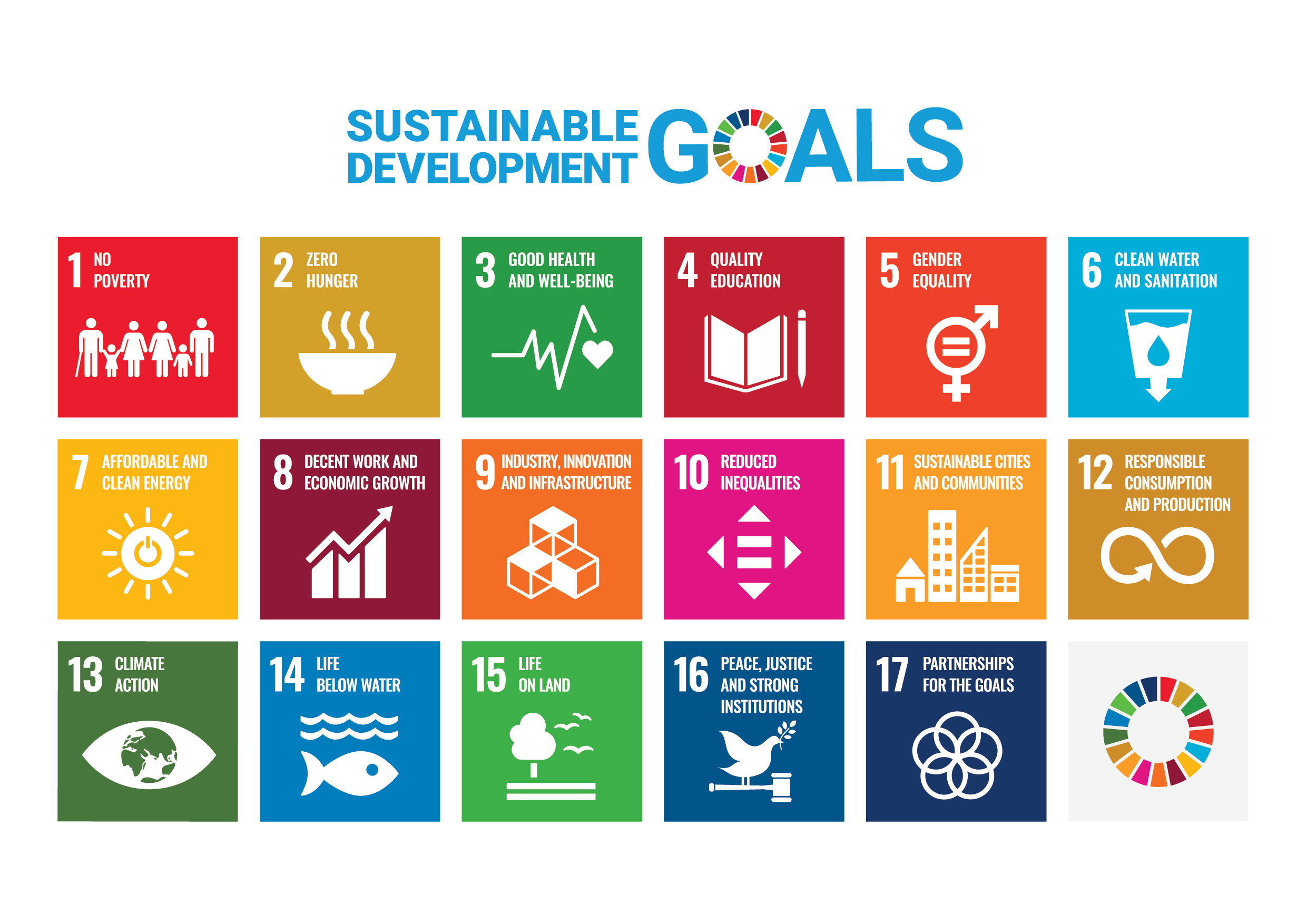 UN SDG Goals
